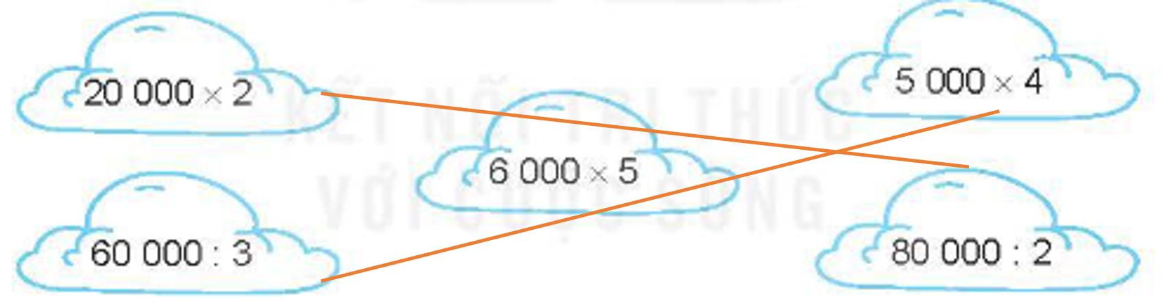 Vở bài tập Toán lớp 4 trang 8 Bài 2: Ôn tập các phép tính trong phạm vi 100 000 Kết nối tri thức