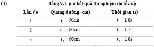 Giải Khoa học tự nhiên 7 Bài 9 (Kết nối tri thức): Đo tốc độ