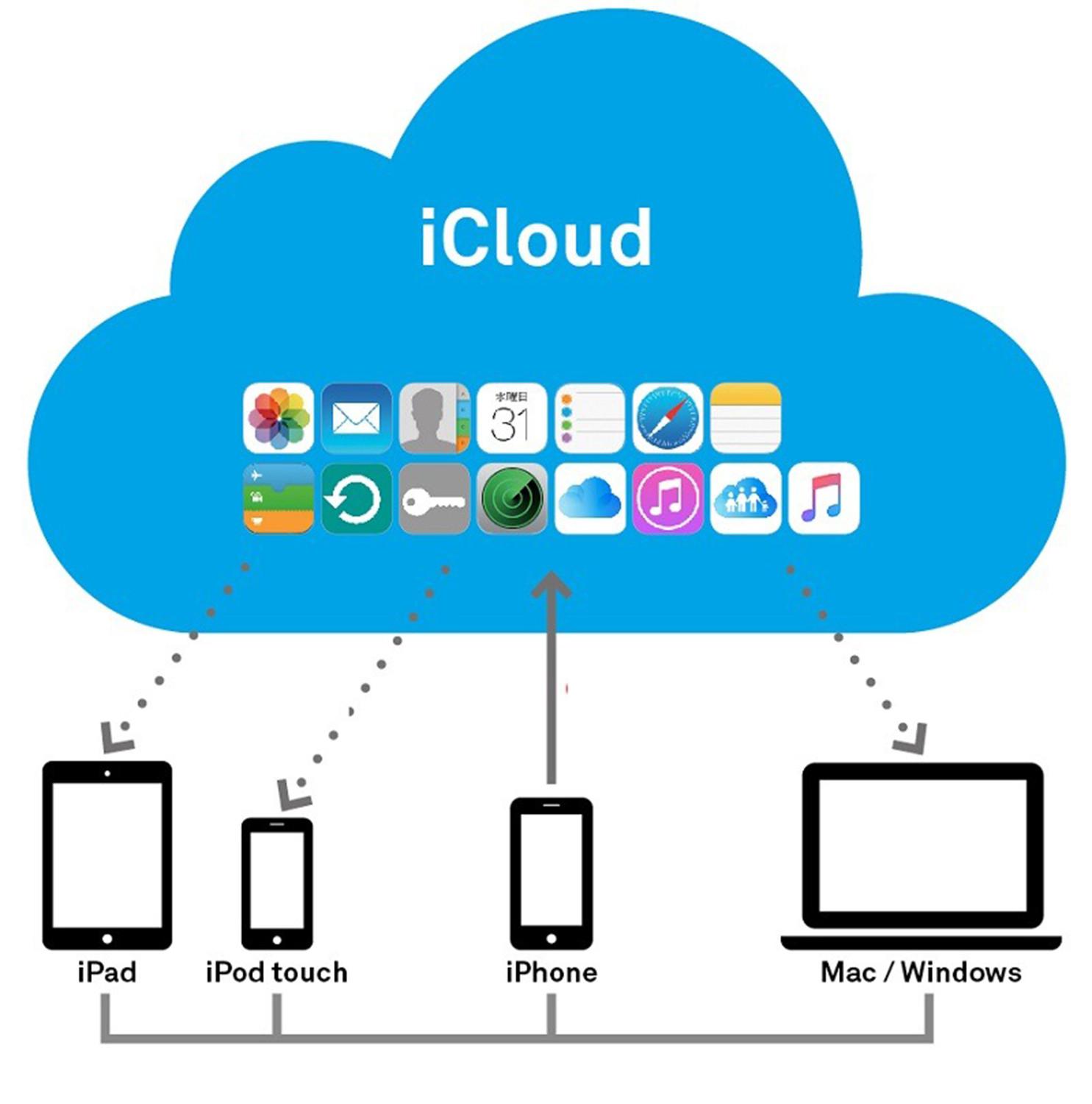 Cách mua dung lượng iCloud nhanh chóng và đơn giản nhất 2023