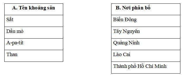 Bộ đề thi học kì 1 lớp 5 năm 2023 - 2024 đầy đủ các môn