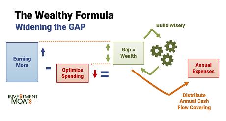 How to Get Rich (Realistically) and Stay Wealthy