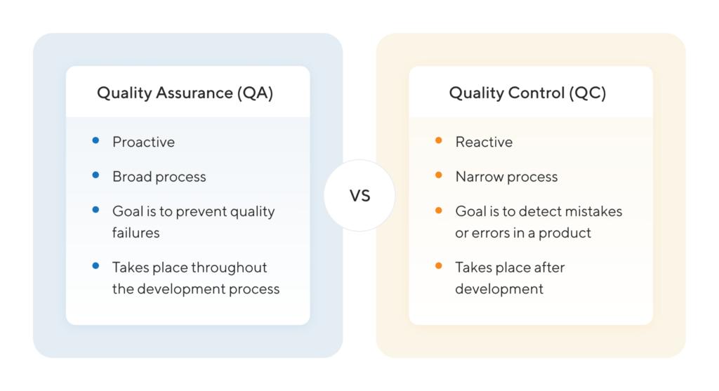 Quality Assurance