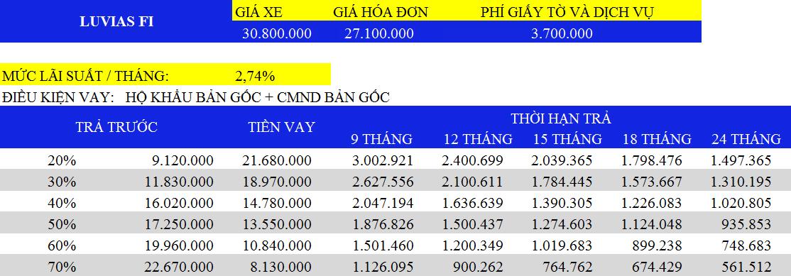 LUVIAS FI TRA GOP LAI SUAT 2.74