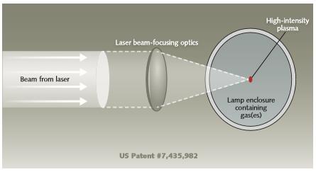 LDLS Sheds Light on Analytical-Sciences Applications