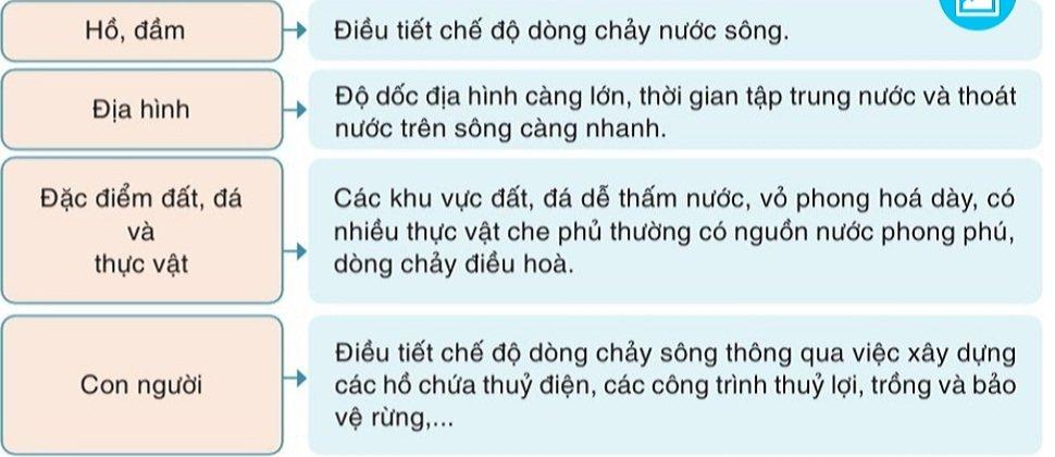 Bài 10. Thủy quyển. Nước trên lục địa SGK Địa lí 10 Cánh Diều