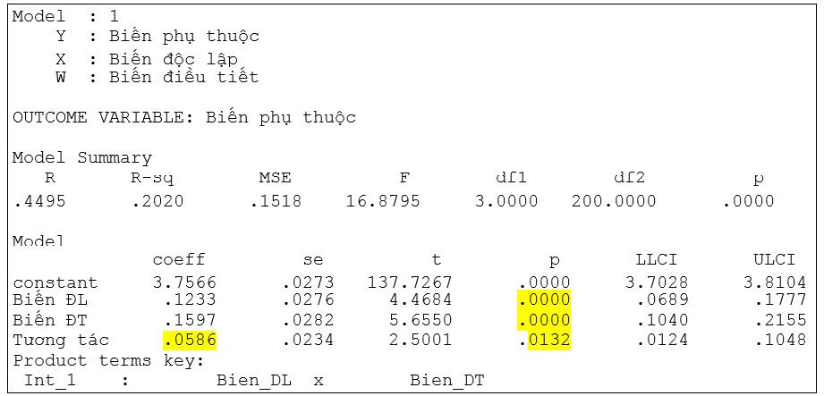 Khóa học SPSS, Khoa Hoc SPSS, biến điều tiết, biến trung gian