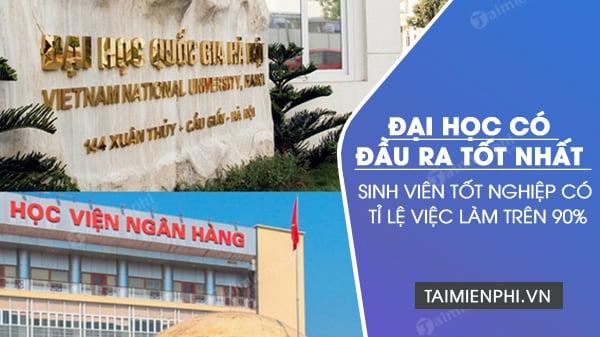 Danh sách những trường đại học hàng đầu với tỷ lệ việc làm cao