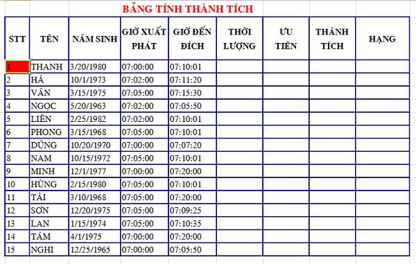 Thủ thuật cố định dòng, cố định cột trong Excel