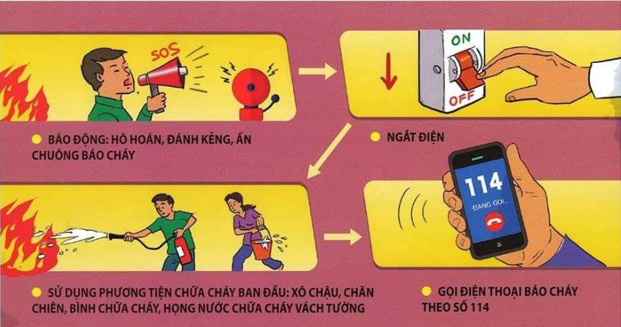 số điện thoại phòng cháy chữa cháy