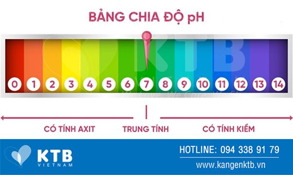 Chỉ số pH là gì và phản ánh tình trạng sức khỏe như thế nào?