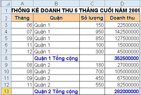 Câu hỏi trắc nghiệm tin học nâng cao- chứng chỉ CNTT nâng cao