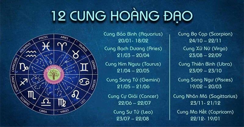 Cung đất gồm cung nào? Cung hoàng đạo có cả thẻ tín dụng riêng?