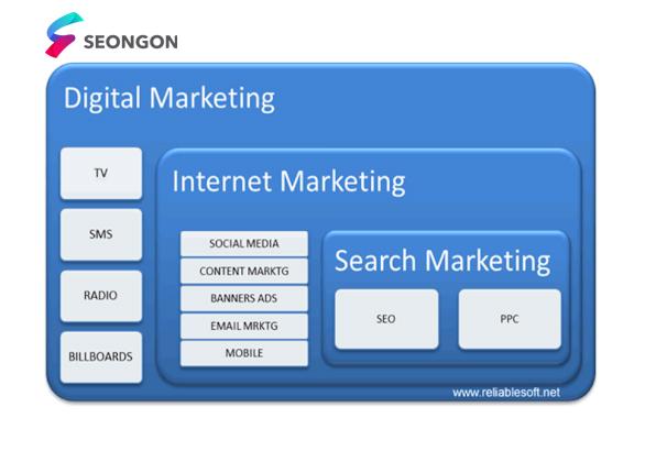 Digital Marketing gồm những gì? Tổng quan kiến thức từ A-Z