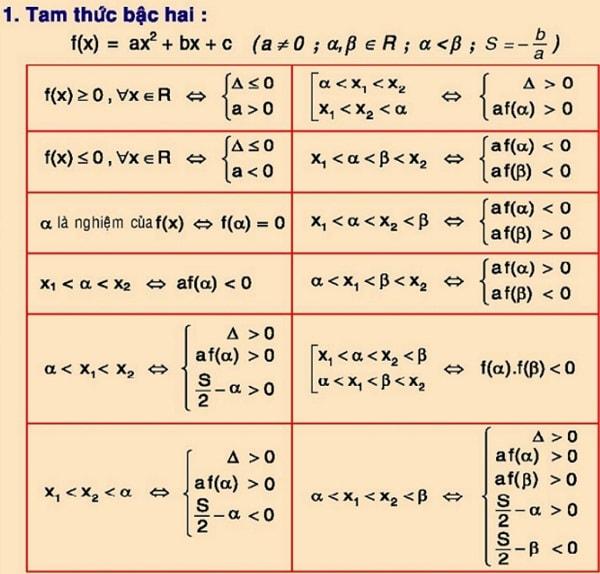 Làm thật nhiều bài tập giúp nhớ công thức lâu hơn