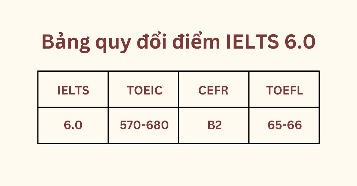 IELTS 6.0 làm được gì? Có khó không, và cao hay thấp?