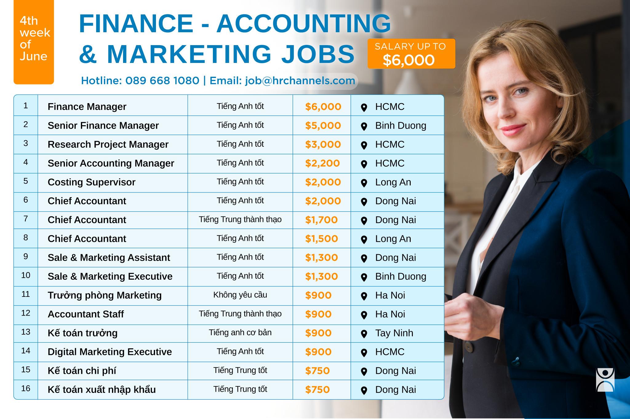 Key Account Manager là gì? Lộ trình thăng tiến của vị trí Key Account Manager như thế nào?