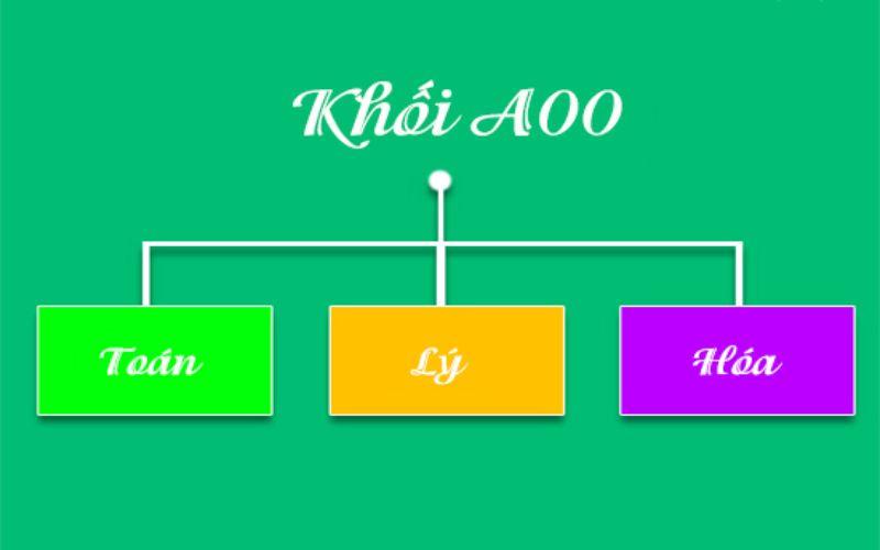 Thi khối A gồm những môn gì? Tổ hợp các môn của khối A