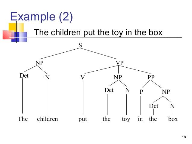 Ngành Linguistics – khoa học ngôn ngữ là gì? Bật mí 5 điều thú vị về ngành Linguistics