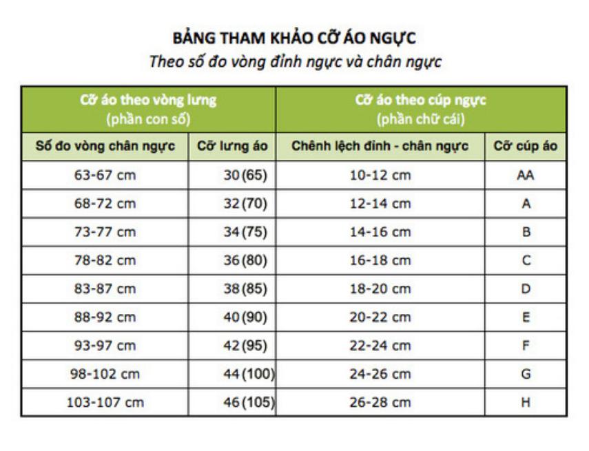 Bật mí cách chọn size áo ngực chính xác nhất