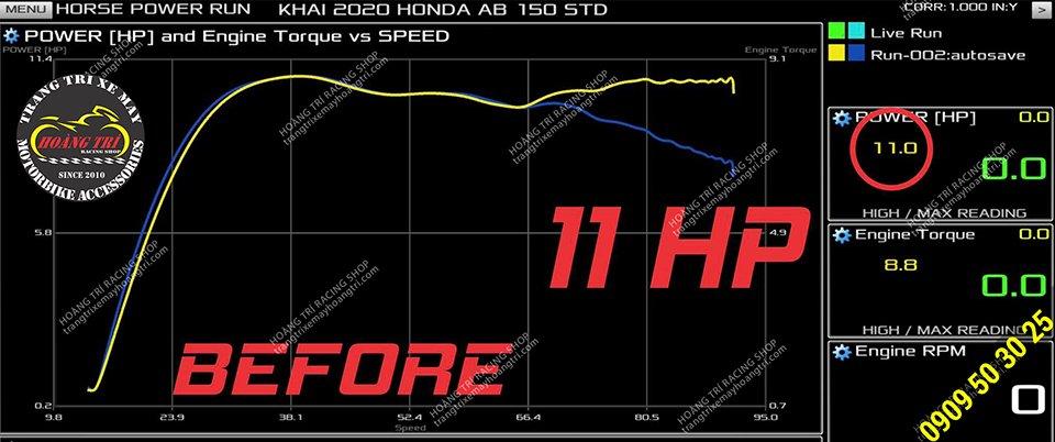 Bộ nồi độ BBS dành cho xe Vario, Click, Airblade