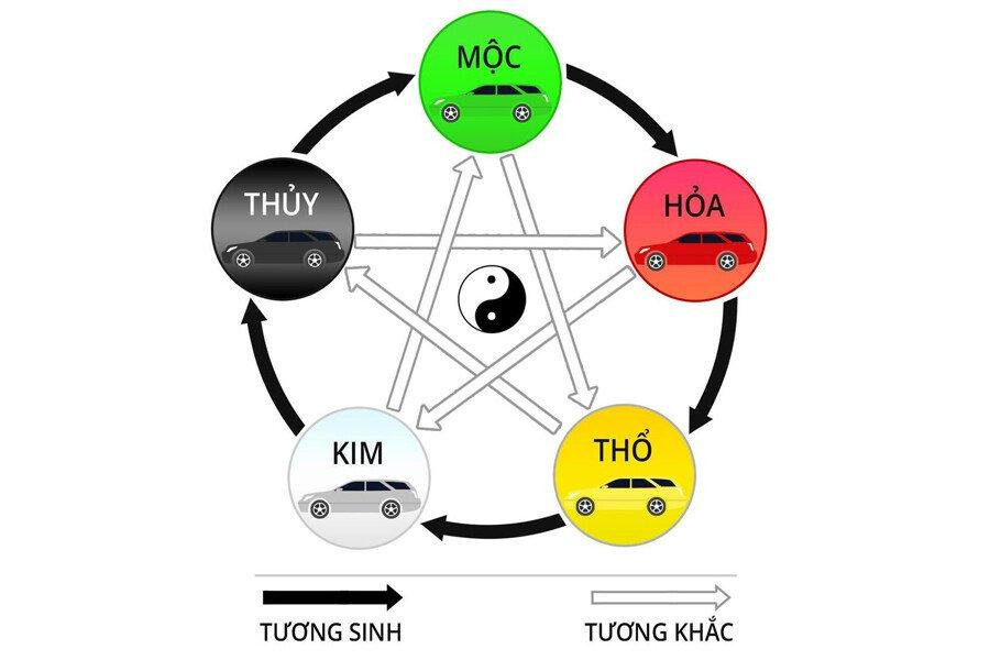 Tuổi Tân Dậu 1981 mua xe màu gì: Nam mạng + Nữ mạng (2024)