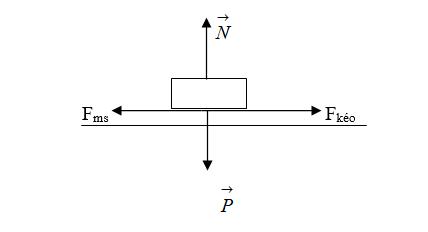 Công thức Vật lý lớp 10 đầy đủ