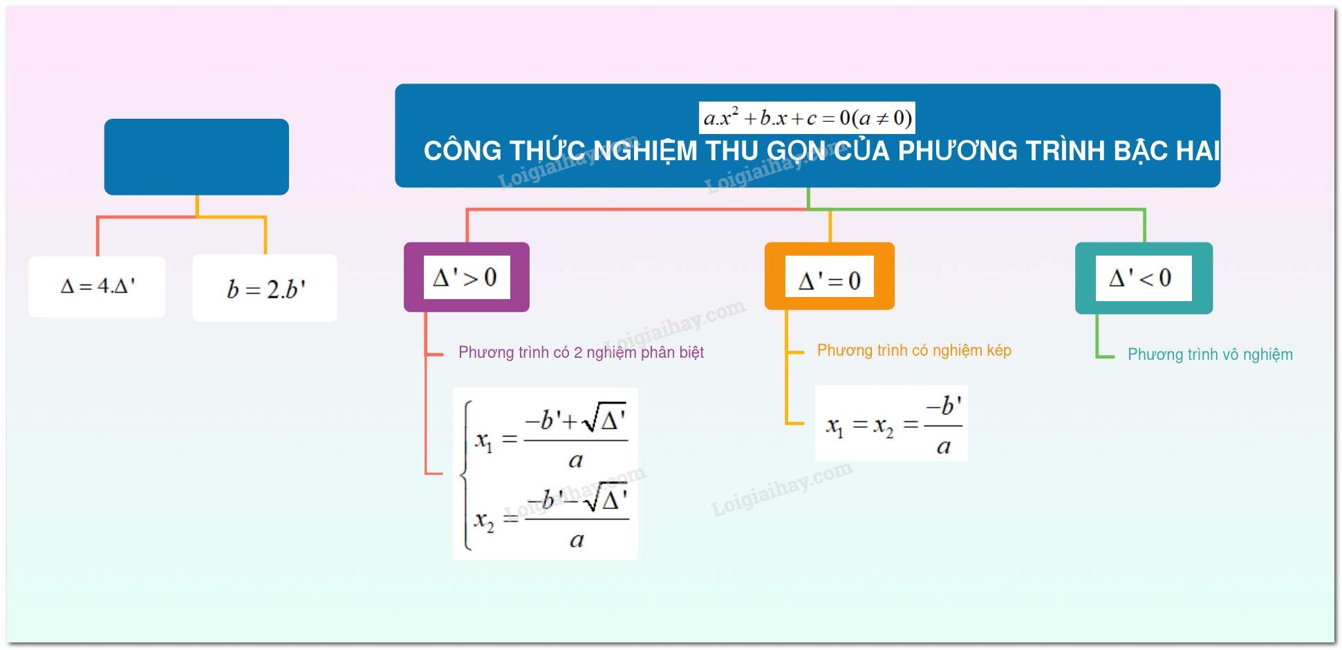 Lý thuyết Công thức nghiệm thu gọn