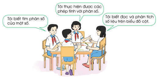 Giải SGK Toán lớp 4 trang 85, 86 Bài 90: Em ôn lại những gì đã học | Cánh diều