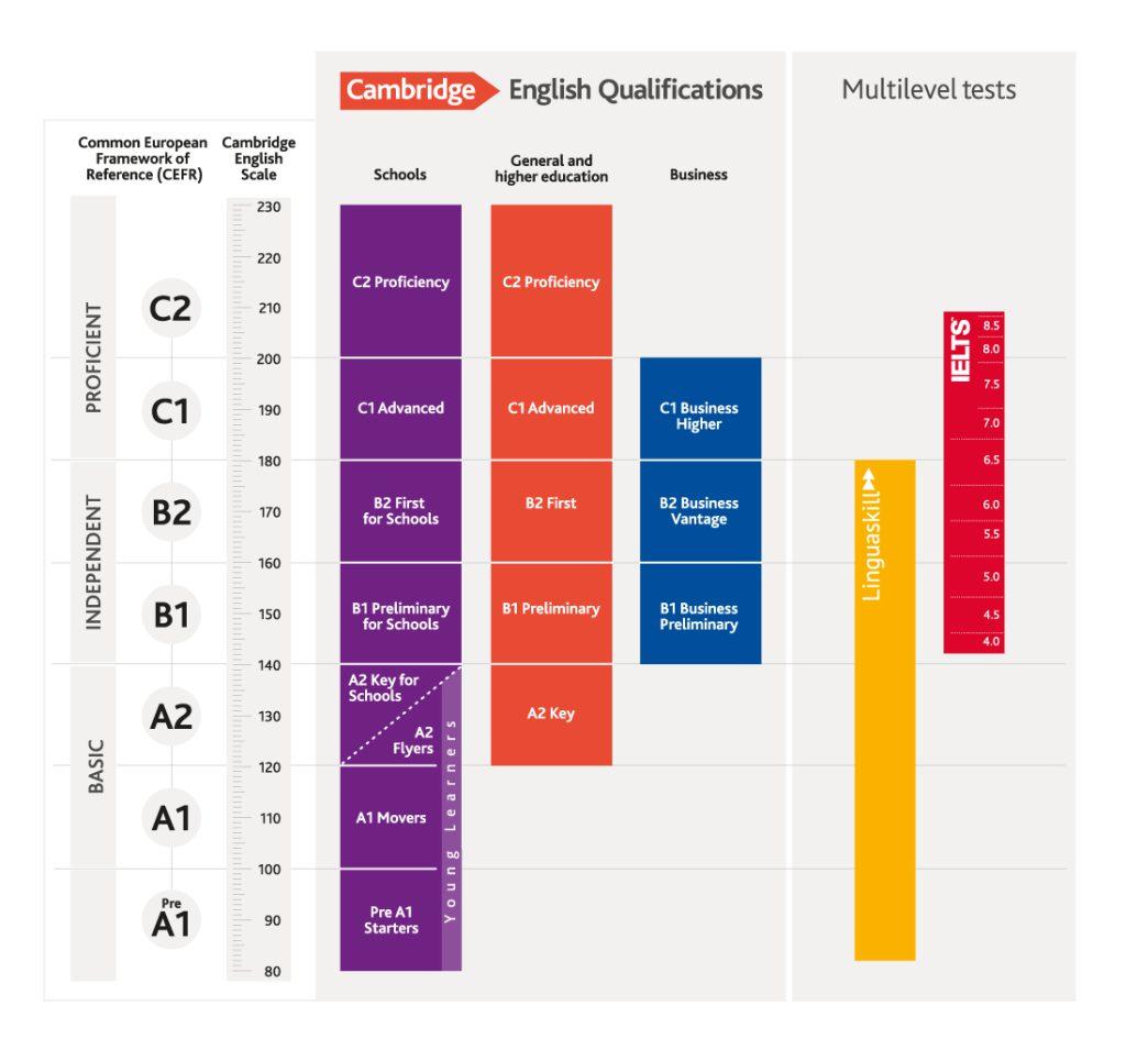 Khung tham chiếu ngôn ngữ chung châu CEFR