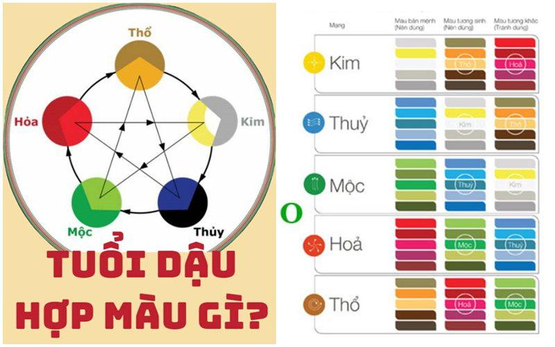 Tuổi dậu hợp màu gì? Chọn màu hợp thu hút tài lộc, may mắn