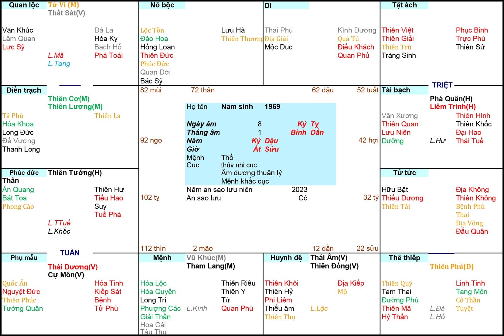 Tử Vi Nam 1969, Xem Tử Vi Nam 1969, tử vi tuổi Kỷ Dậu, tử vi năm 1969, tử vi Nam 1969, lập tử vi Nam 1969