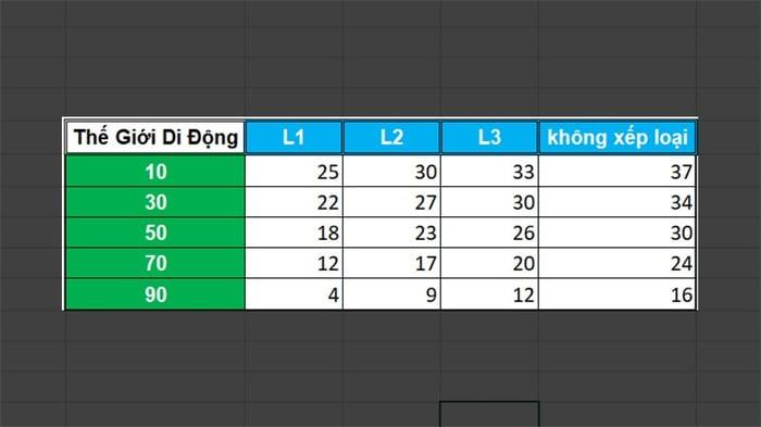 Biến đổi dữ liệu nhanh chóng: 2 cách đơn giản chuyển hàng thành cột, cột thành hàng trong Excel