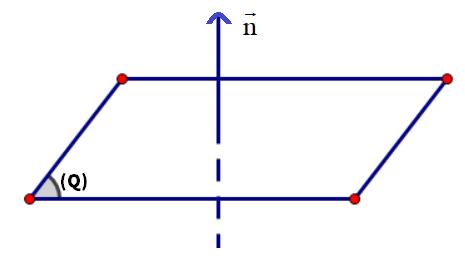 Vecto pháp tuyến của mặt phẳng