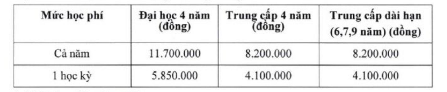 Học phí Nhạc viện TP. Hồ Chí Minh 2023 - 2024