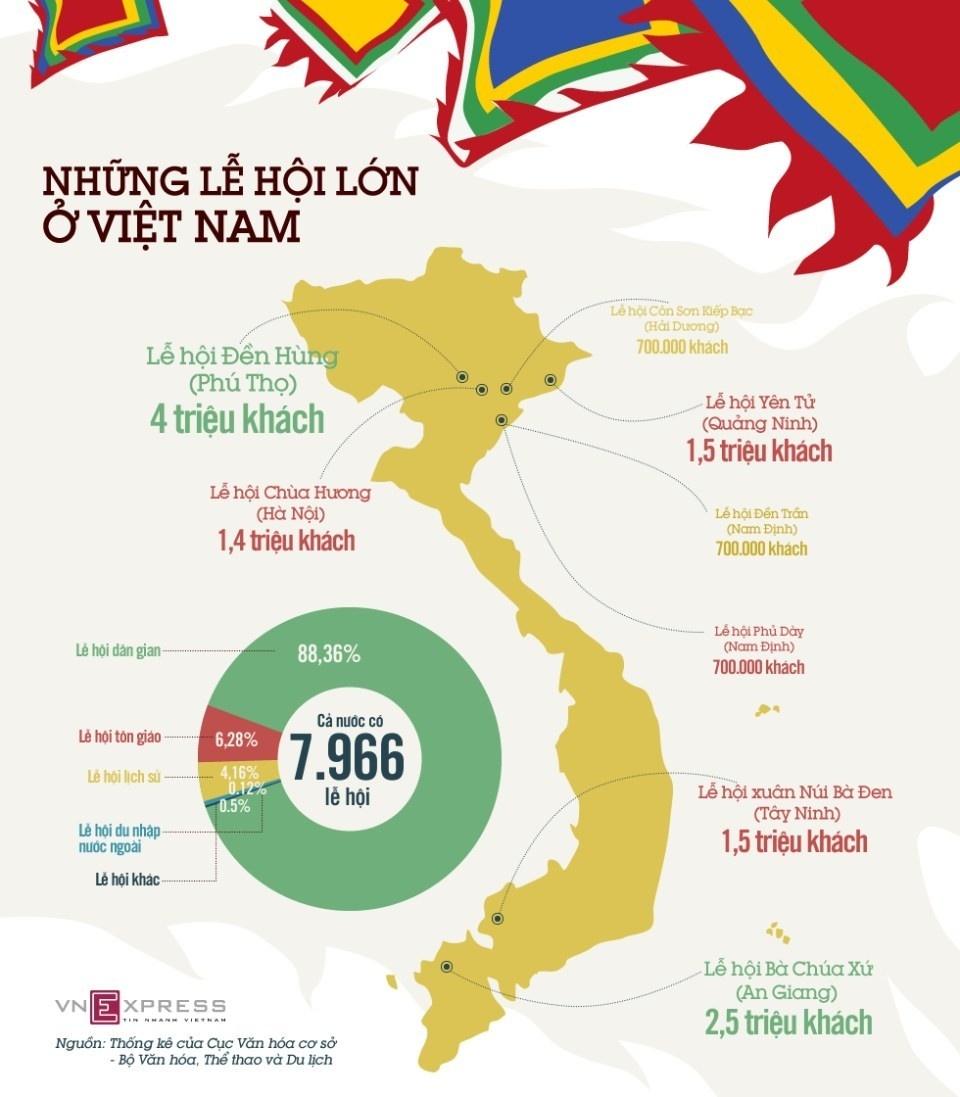 Top 5 lễ hội lớn nhất Việt Nam năm 2024