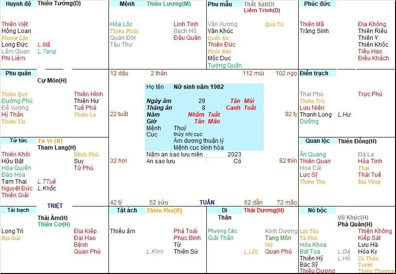 Xem Tứ Trụ Nữ 1982, Xem Tử Vi Nữ 1982, Xem màu sắc hợp Nữ 1982, Bát tự Nữ 1982, Nữ sinh năm 1982 tuổi Nhâm Tuất