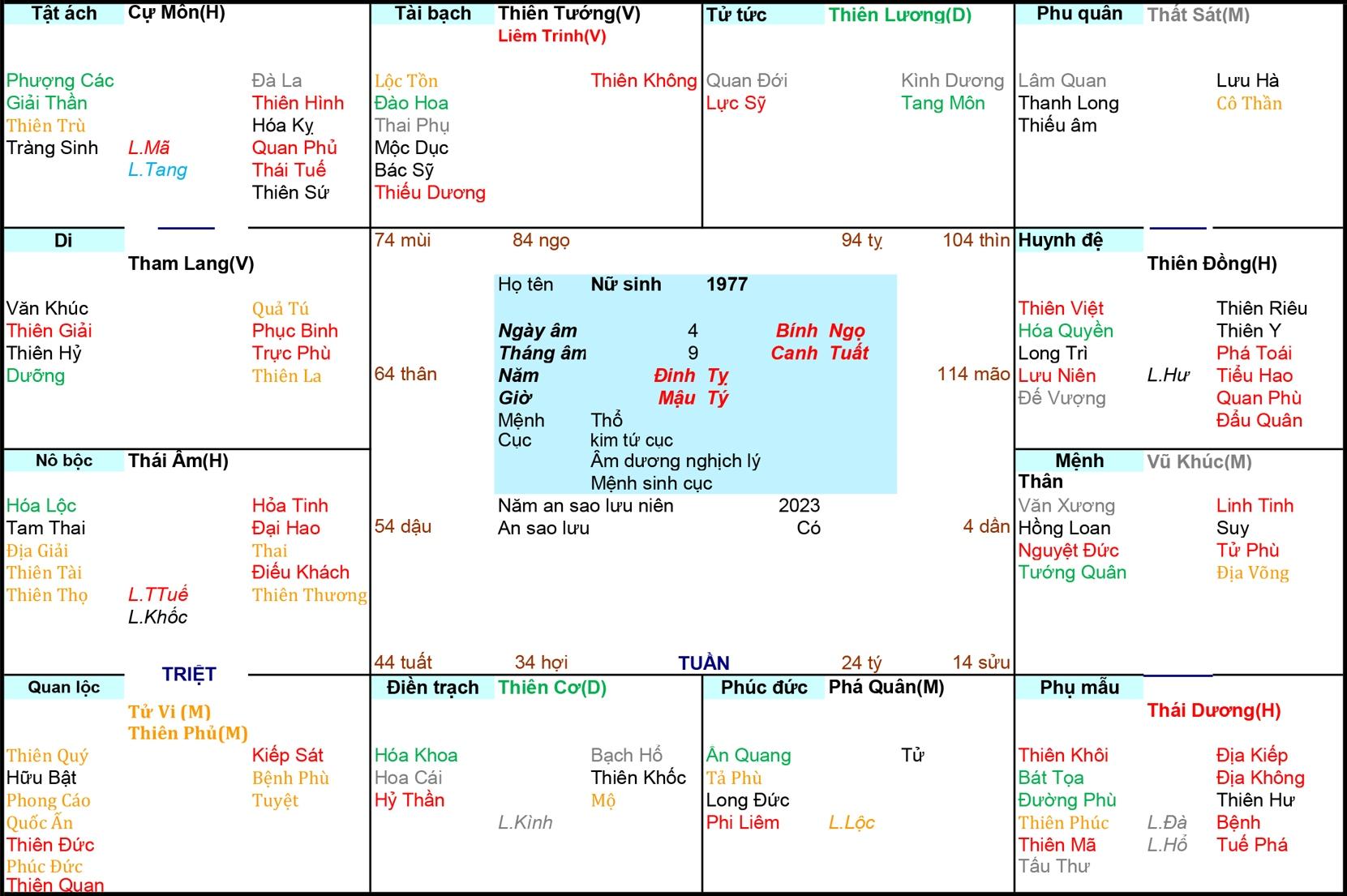 Xem Tứ Trụ Nữ 1977, Xem Tử Vi Nữ 1977, Xem màu sắc hợp nữ 1977, Bát tự Nữ 1977, Nữ sinh năm 1977 tuổi Đinh Tỵ
