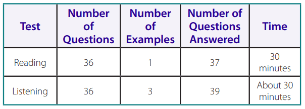 Cấu trúc bài thi Toefl Primary Step 2