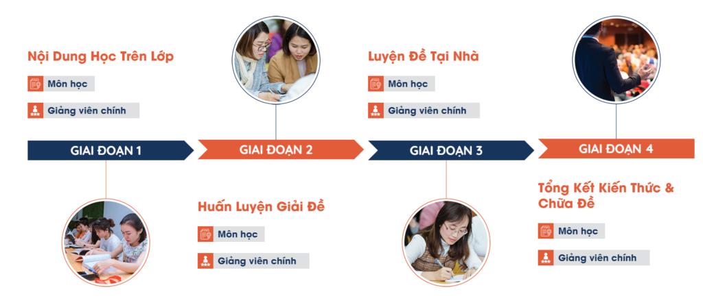 Phương pháp ôn thi chứng chỉ CPA việt nam