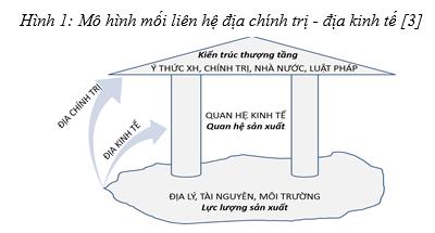 Một số khó khăn hiện tại trong quan hệ kinh tế Việt Nam - Liên bang Nga và định hướng cho tiến trình dài hạn - Ảnh 1