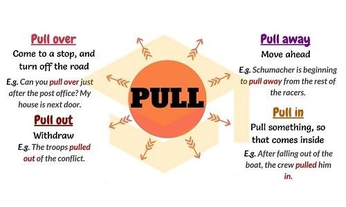Pull out là gì