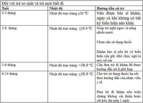 Cách hạ sốt với trẻ sơ sinh và trẻ mới biết đi