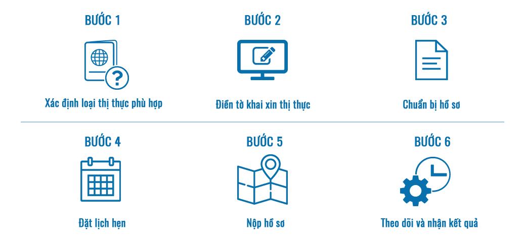 Thủ tục xin thị thực Pháp du lịch ngắn hạn