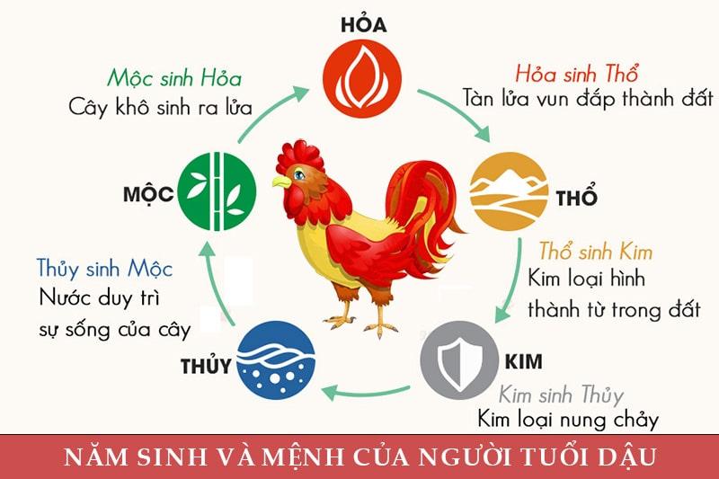 Tuổi Dậu mua xe ô tô màu gì hợp tuổi và kiêng kỵ màu gì?