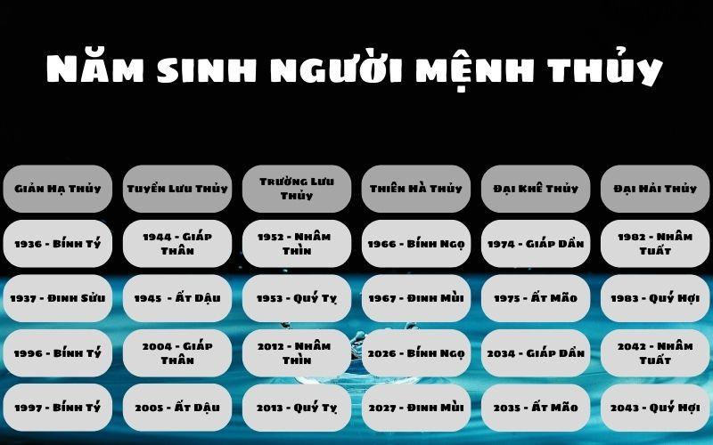 Tranh cá chép vượt vũ môn hợp với phong thủy tuổi nào?