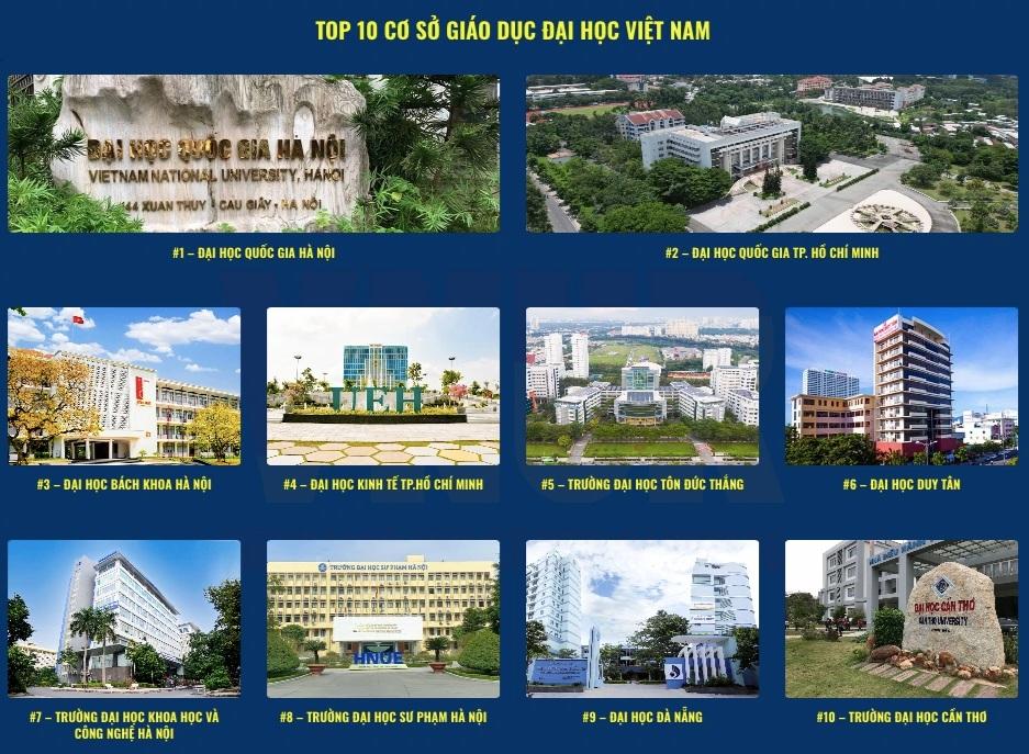 Công bố bảng xếp hạng đại học Việt Nam 2025: Gương mặt mới lọt top 10