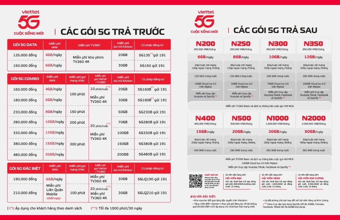 Cách đăng ký gói 5GB 1 ngày của Viettel nhận ưu đãi hấp dẫn