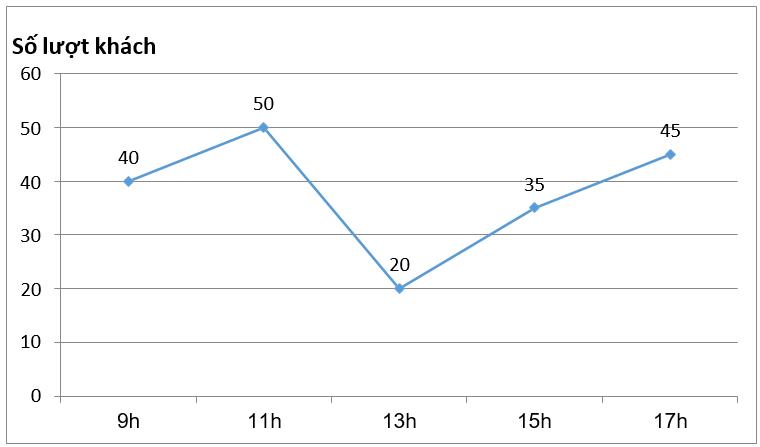 Bộ 38 đề thi cuối kì 1 Toán 7 năm học 2024 - 2025