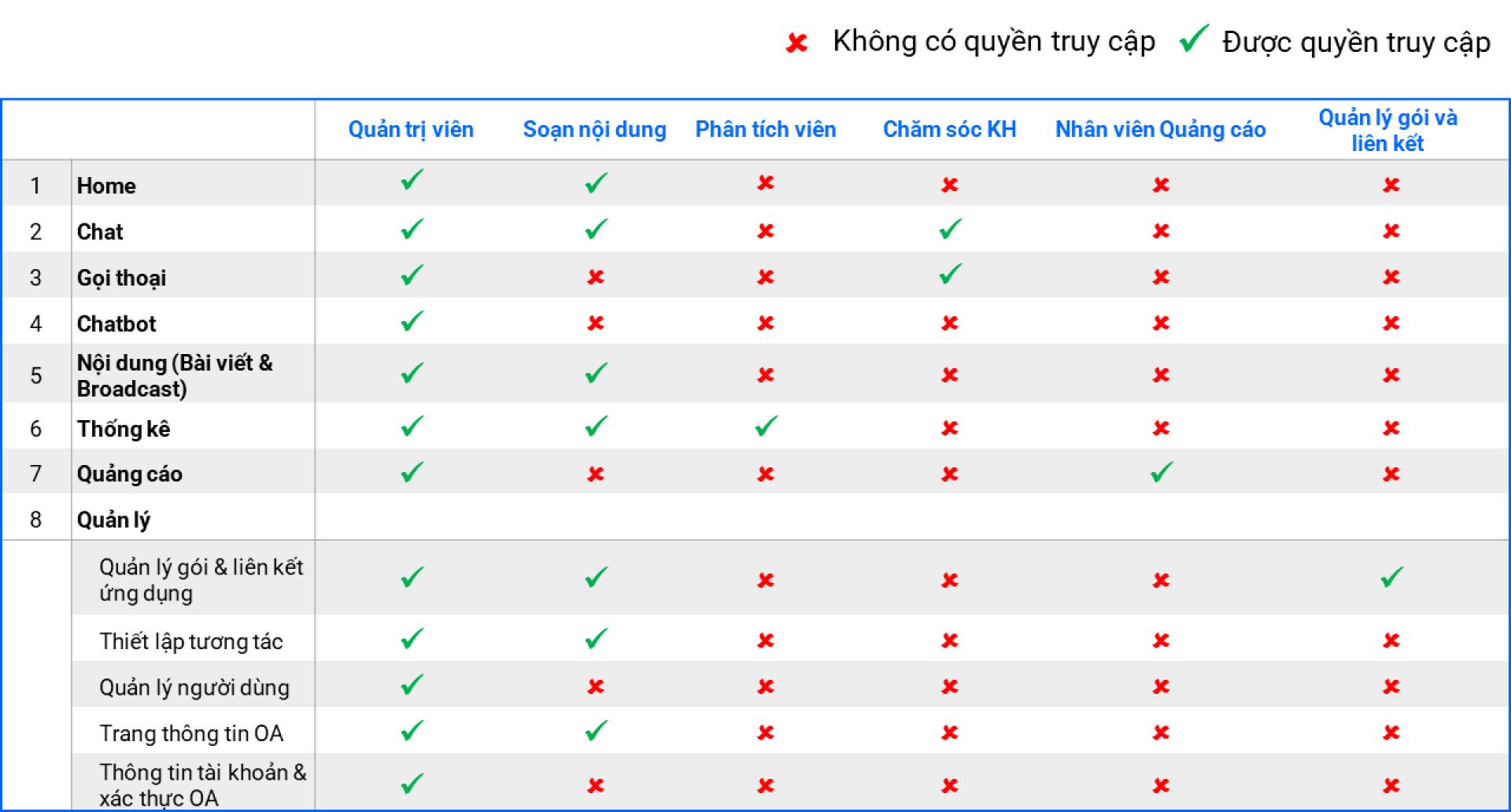 HƯỚNG DẪN VẬN HÀNH